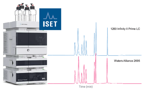 Intelligent System Emulation Technology for seamless transfer of